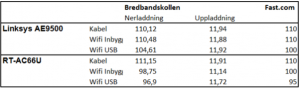 table