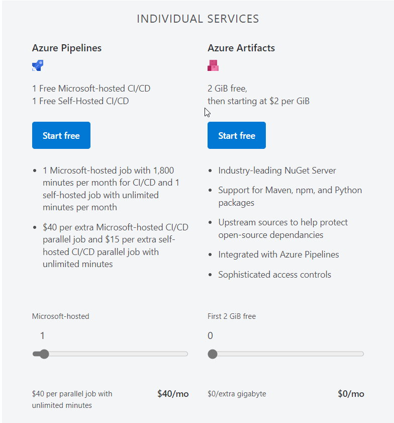 Cost for Azure Hosted Build Pipelines – JohanPersson.nu